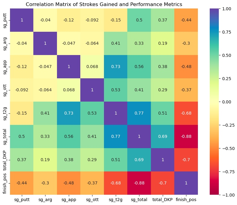 Jordan Johnson - Data Analyst Portfolio